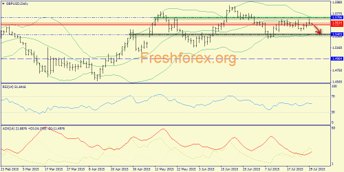 forex-trend-30072015-4.png