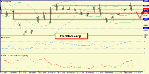 forex-trend-30072015-5.png