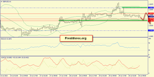 forex-trend-30072015-6.png