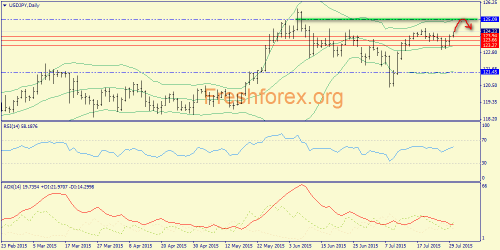 forex-trend-30072015-7.png