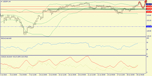 forex-trend-30072015-8.png