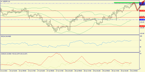 forex-trend-30072015-9.png