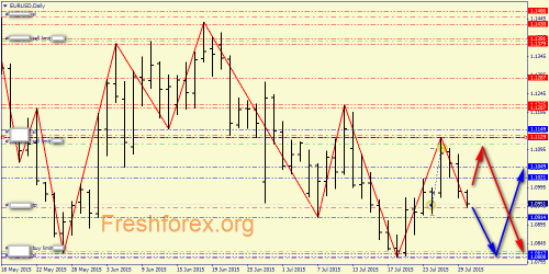 forex-price-action-30072015-1.png