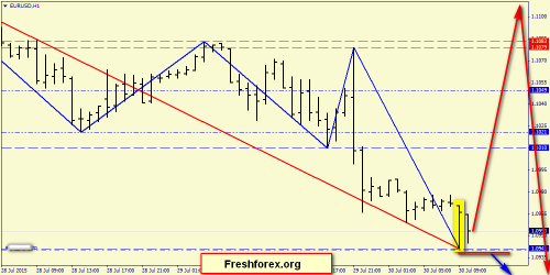 forex-price-action-30072015-2.png