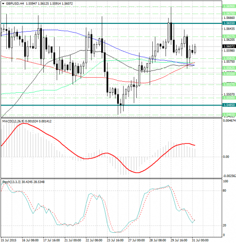 forex-analysis-gbpusd-31072015.jpg