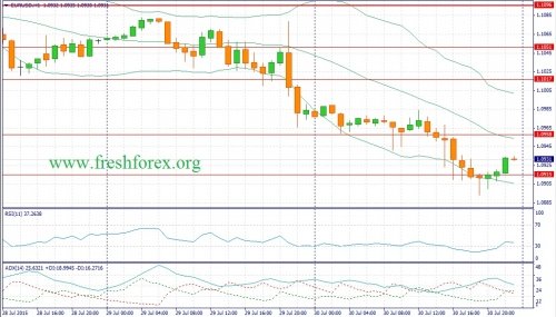 forex-fundamental-analysis-31072015-1.jpg