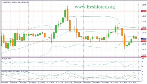 forex-fundamental-analysis-31072015-2.jpg