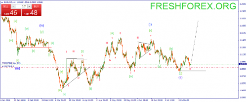 forex-wave-31072015-1.png