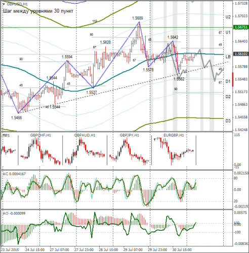 forex-gbpusd-31072015-1.png