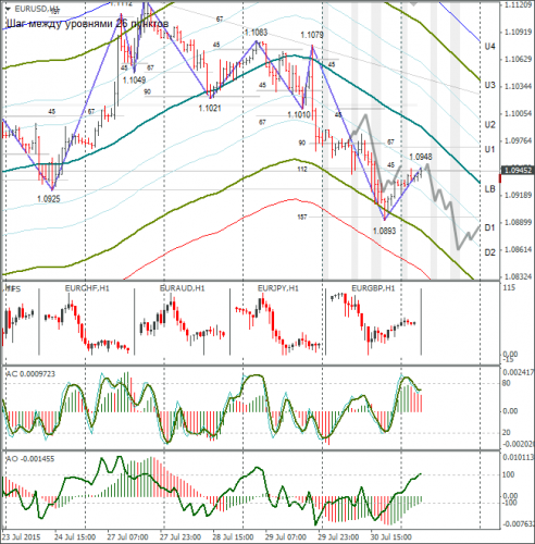 forex-eurusd-31072015-1.png