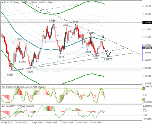 forex-eurusd-31072015-2.png