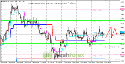 forex-trading-31072015-2.png