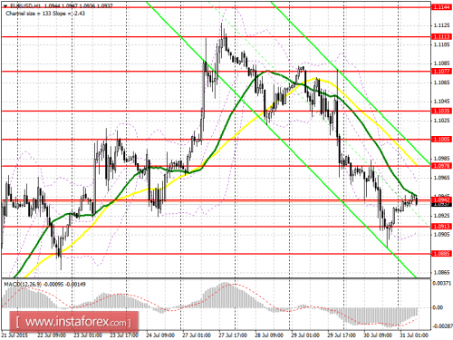 forex-prognosis-21072015.png