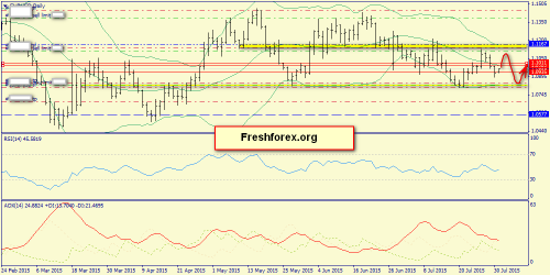 forex-trend-31072015-1.png