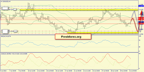 forex-trend-31072015-2.png