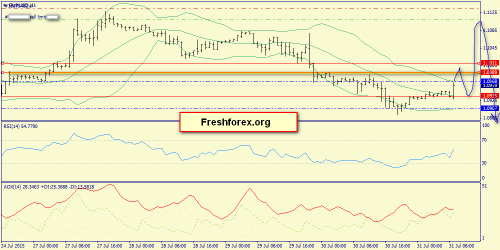 forex-trend-31072015-3.png