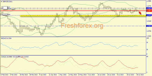 forex-trend-31072015-4.png
