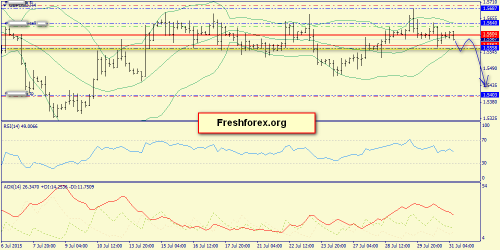forex-trend-31072015-5.png