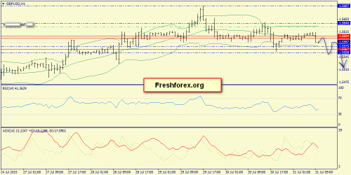 forex-trend-31072015-6.png