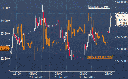 ruble-31072015.gif