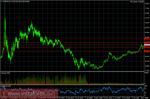 forex-ruble-31-07-2015.png