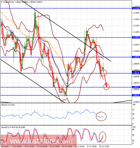 forex-analysis-31072015-1.png