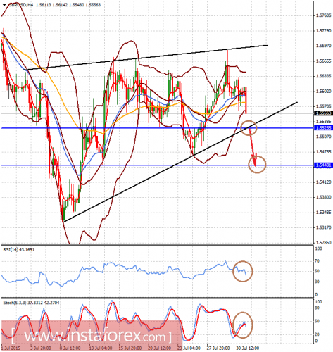 forex-analysis-31072015-2.png