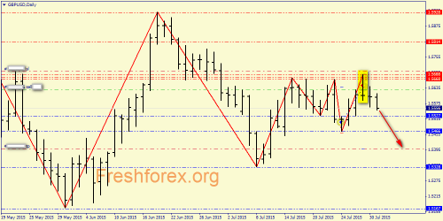 forex-price-action-31072015-3.png