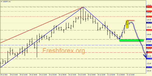 forex-price-action-31072015-6.png