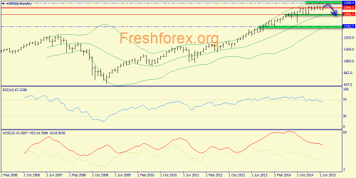 forex-trend-02082015-1.png
