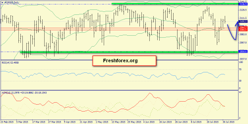 forex-trend-02082015-3.png