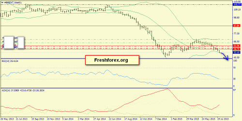 forex-trend-02082015-5.png