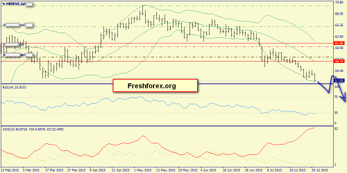 forex-trend-02082015-6.png