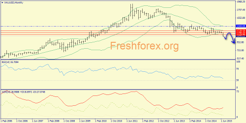 forex-trend-02082015-7.png
