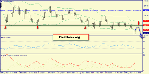 forex-trend-02082015-8.png