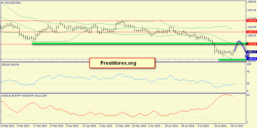 forex-trend-02082015-9.png
