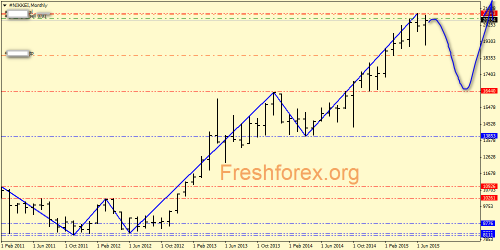 forex-price-action-02082015-1.png
