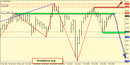 forex-price-action-02082015-3.png