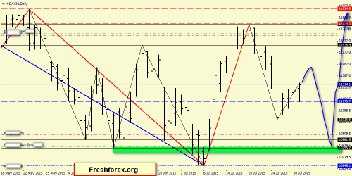 forex-price-action-02082015-6.png