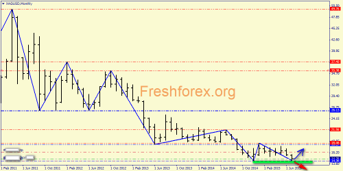 forex-price-action-02082015-7.png