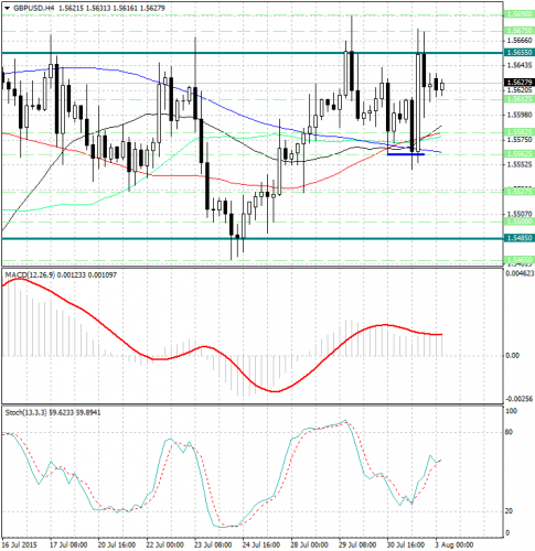 forex-analysis-gbpusd-03082015.jpg