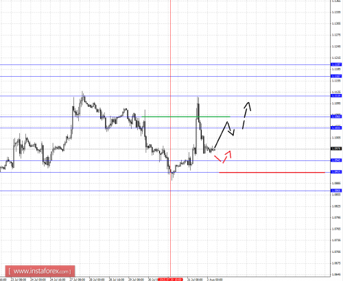 forex-fractal-analysis-03082015-1.png