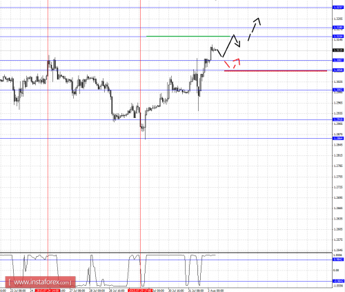 forex-fractal-analysis-03082015-5.png