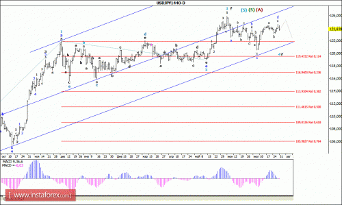 forex-wave-analysis-weekly-03082015-4.gif