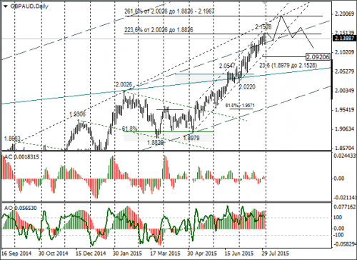 forex-gbpaud-03082015.png