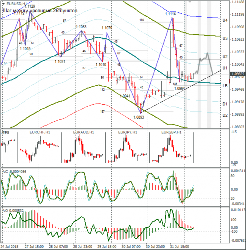 forex-eurusd-03082015-1.png