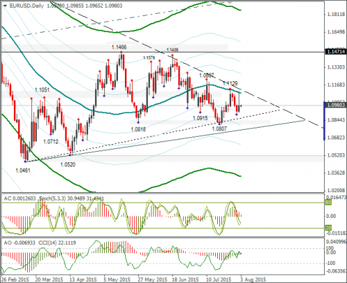 forex-eurusd-03082015-2.png