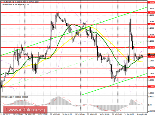 forex-prognosis-03082015.png