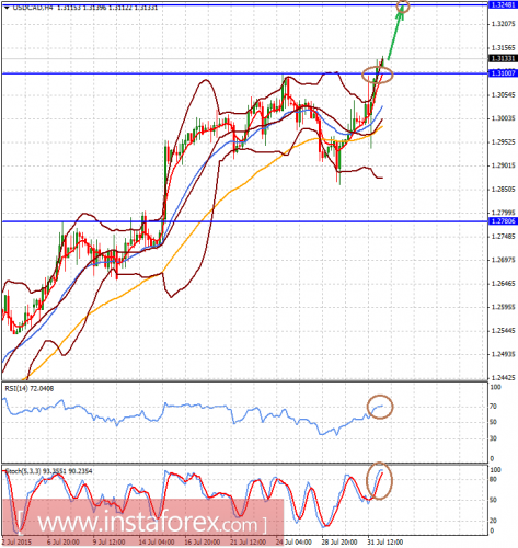forex-analysis-03082015-2.png