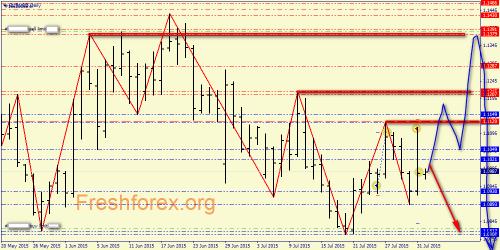 forex-price-action-03082015-1.png